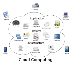 Cloud computing logical diagram